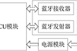 用于控制卷帘门的蓝牙对拷手柄