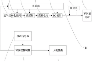 通信基站燃料电池