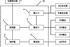 多功能汽车应急启动电源