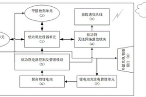 远程低功耗吸顶式实时甲醛监测装置