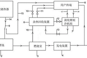 适用于高纬度地区的储能型分布式能源系统