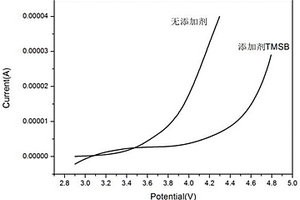 高电压聚合物电解质及其固态电池的制备方法