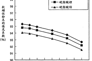 压粉磁芯及其制造方法