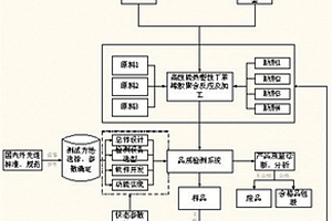 应用于医疗领域的热塑性丁苯橡胶及其制备方法