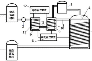 基于液态氢源和中高温燃料电池的智能电源及供电方法