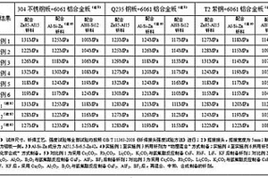 可钎焊铝钢及铝铜的含铯铷的钎剂