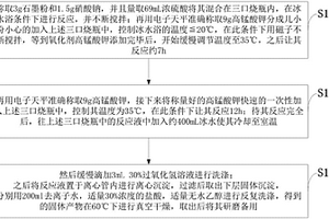 负极材料石墨烯的制备方法与电化学性能测试方法