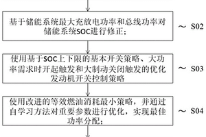 混合动力车辆复合式能量管理方法
