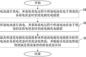 荷电状态区间选取方法、装置及处理器