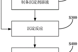 石墨烯包覆-阴阳离子共掺杂的三元正极材料及其制备方法和应用