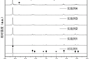 正极材料、电化学装置和电子装置