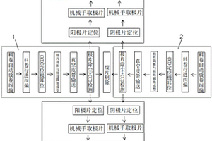 模切叠片一体成形工艺