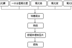 Ga、Al共掺杂LLZO固态电解质、多元固态电池及其制备方法