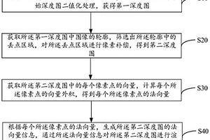 深度图像增强方法、装置、设备及存储介质