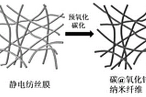 具有中空多孔碳@氧化锌@碳纳米纤维柔性复合电极制备方法