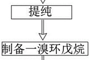 三（二甲胺）环戊二烯铪生产方法