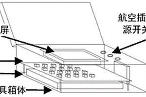 适用于馈线终端的航空插头线序识别工具