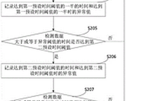 数据处理方法、装置、设备、系统和介质