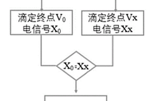 用于检测电解液中游离酸含量的测定方法及测定装置