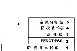 以乙酸铯为阴极修饰层的有机光伏电池及其制备方法