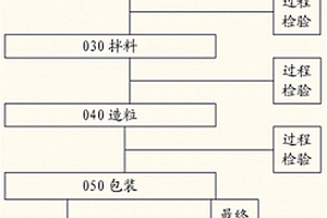 高透明、高弹性、高撕裂热塑性丁苯橡胶组合物及其制备方法