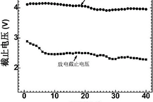 具有核壳结构的Co3O4/CNT/MnO2阵列电极及其制备方法和应用