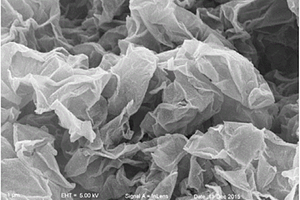 石墨烯/二氧化钛(B)复合材料及其制备方法