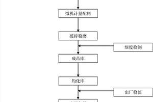 利用含铝工业废渣的混凝土高效膨胀剂、其制备方法及其应用