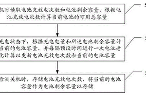 移动终端的电池老化检测方法及其装置