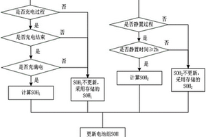 考虑电池一致性的电池的健康状态估计方法