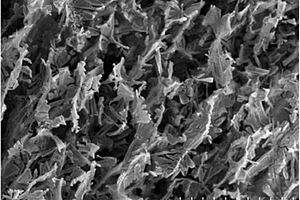 激光熔覆与化学脱合金复合制备微纳米结构块体硅材料的方法