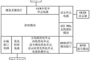 特种设备用高安全等级高频RFID读写器