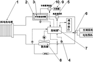 基于相变材料的燃料电池余热储热装置