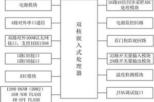 基于双核嵌入式处理器的信号处理系统及其双核交互方法