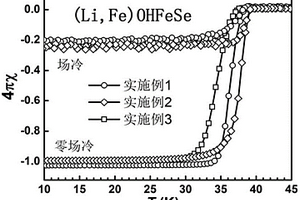 制备(Li,Fe)OHFeSe超导材料的方法