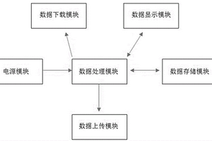 兼容和谐大功率电力机车故障数据下载装置