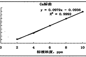 麦饭石陶瓷材料及其应用