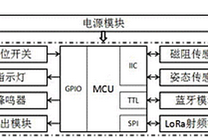 基于LoRa的车位锁远程监控系统