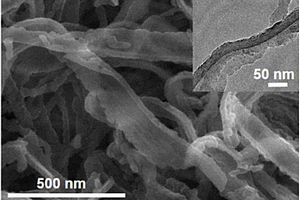 碳基纳米带多孔材料以及制备方法与应用