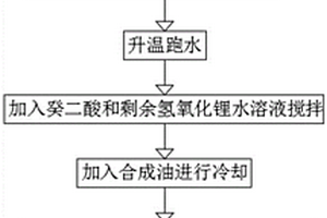 汽车转向拉杆、轴承、齿轮通用润滑脂及其生产工艺