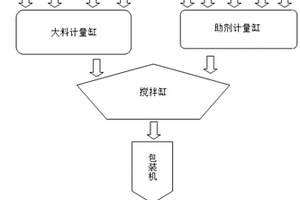 早强速凝剂和耐高温抗裂防水堵漏材料及其制备方法和施工料