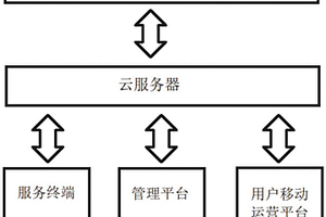 骑行电动车租赁及共享电池服务系统