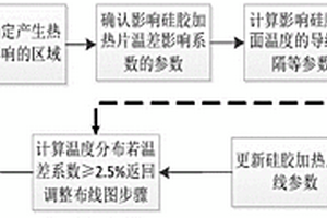 使硅胶加热片表面温度均匀分布的控制方法