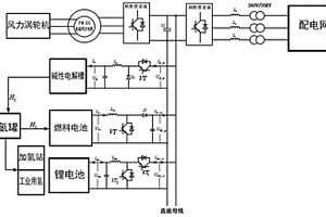 分布式风电制氢混合储能系统功率分配策略