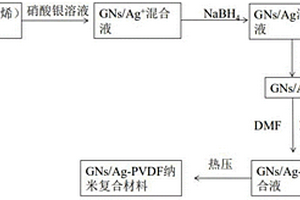 基于银修饰的石墨烯改性聚偏二氟乙烯及其制备方法和应用