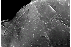 石墨烯改性一氧化硅/碳复合材料及其制备方法