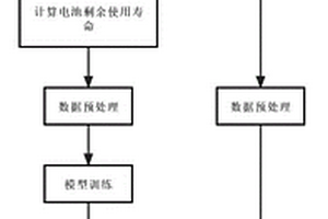 基于贝叶斯混合神经网络的电池剩余使用寿命预测方法