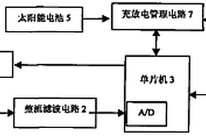 太阳能无线土壤水分传感器