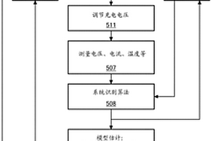 为电池快速充电的设备和方法