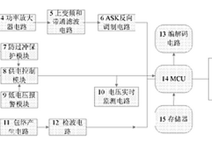 太阳能供电的有源RFID标签